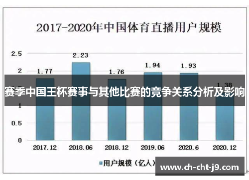 赛季中国王杯赛事与其他比赛的竞争关系分析及影响